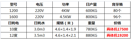 全自動豆芽機(jī)27.jpg