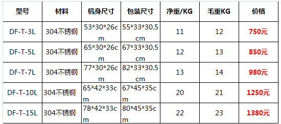 立式不銹鋼灌腸機4.jpg