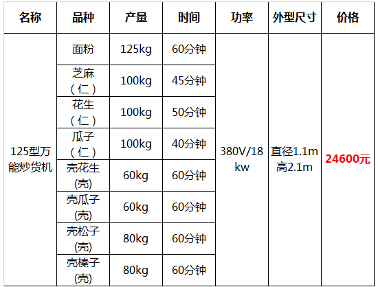 多功能炒貨機35.jpg