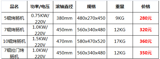 烤腸機(jī)5.jpg