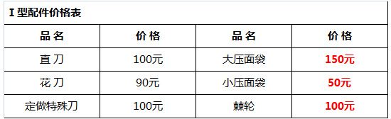 多功能切菜機10.jpg