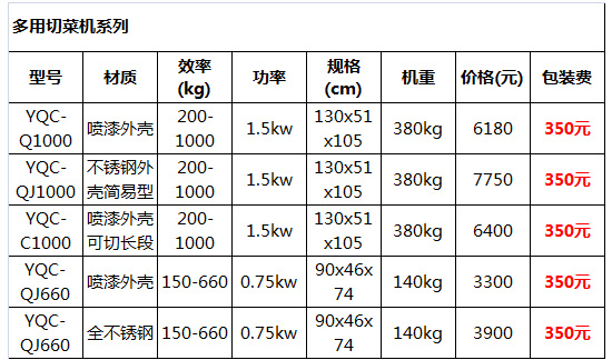 多功能切菜機17.jpg