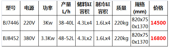 東貝冰淇淋機15.jpg