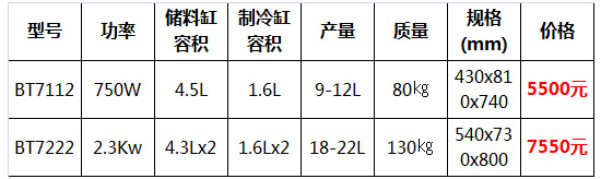 東貝冰淇淋機20.jpg