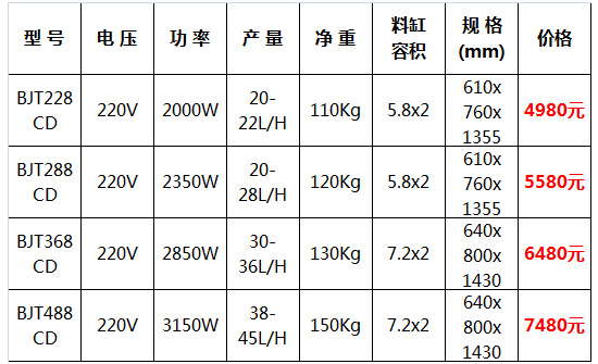 廣紳冰淇淋機3.jpg