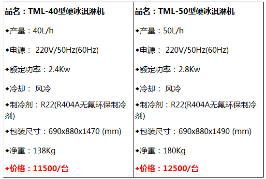 立式硬冰淇淋機6.jpg