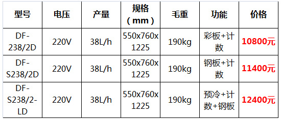 斯貝斯冰淇淋機4.jpg